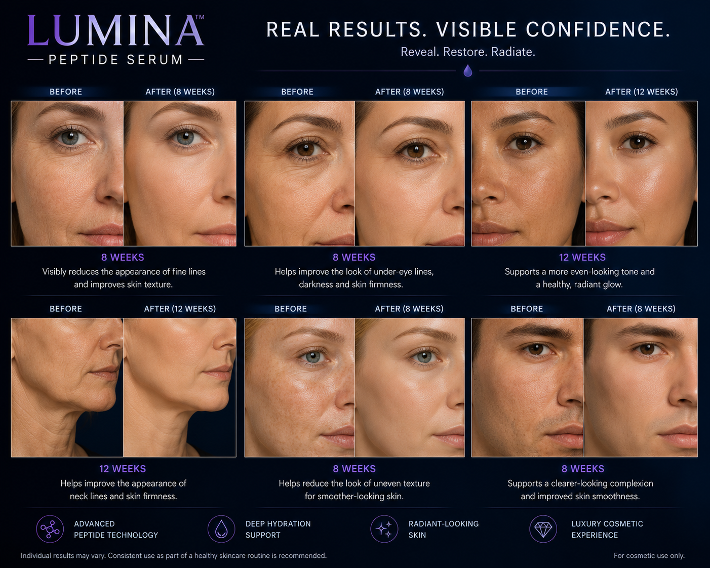 LUMINA before and after marketing results gallery