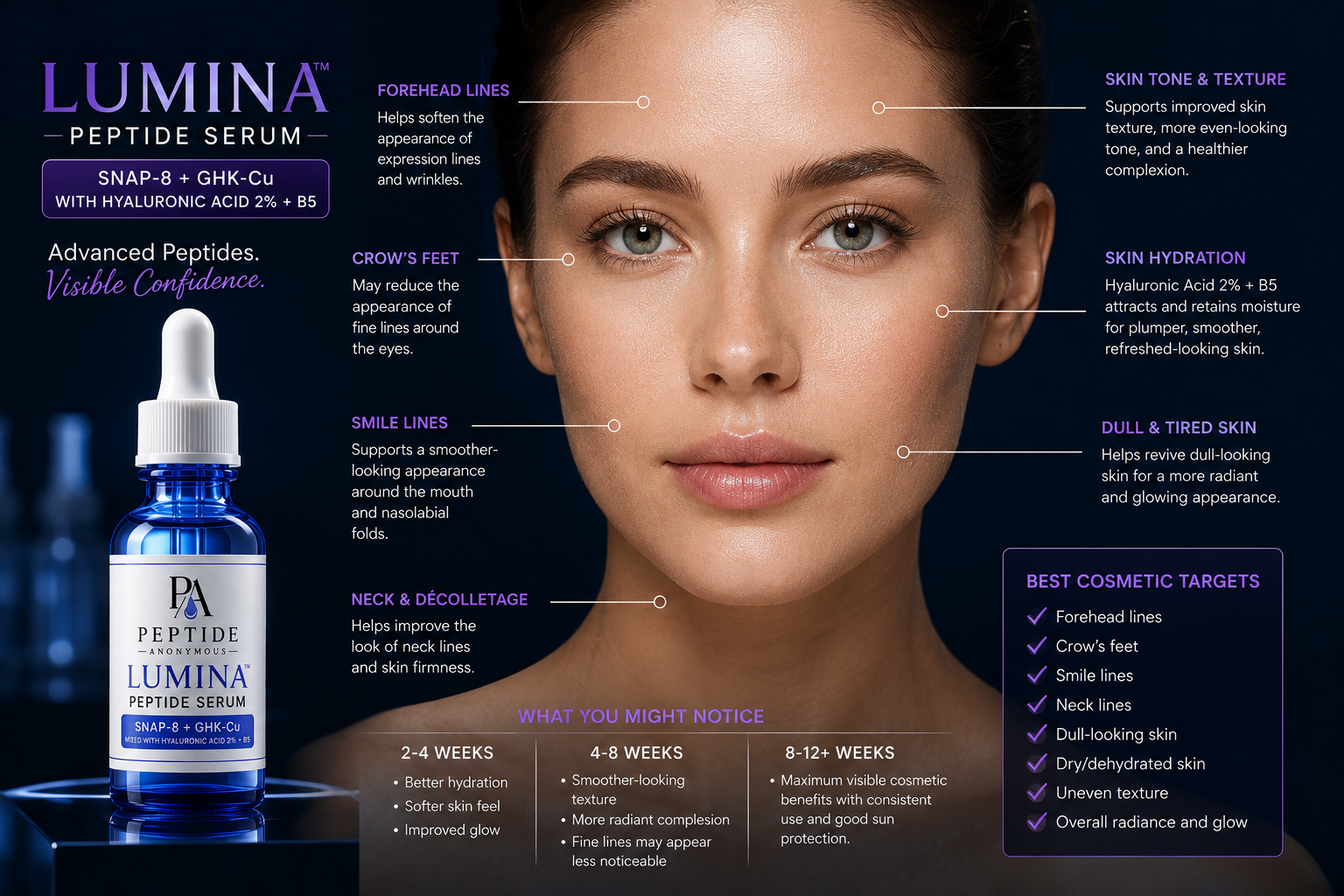 LUMINA peptide serum face benefits advertising graphic